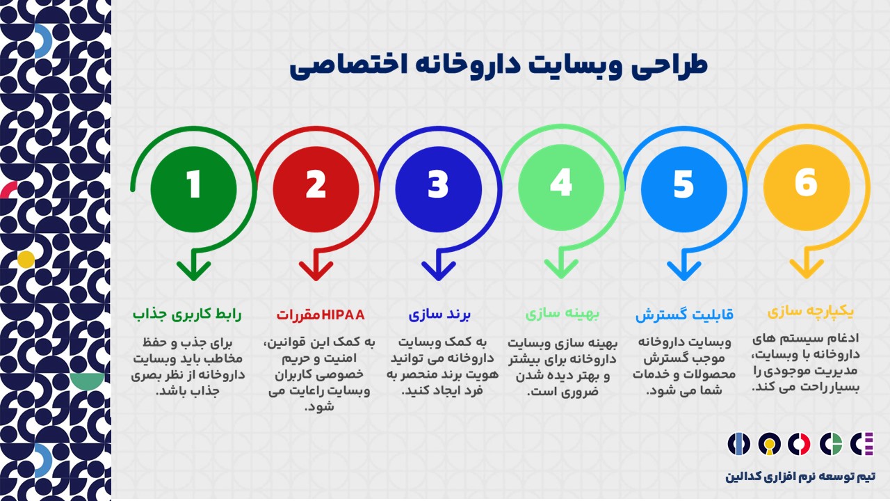 طراحی وبسایت اختصاصی داروخانه